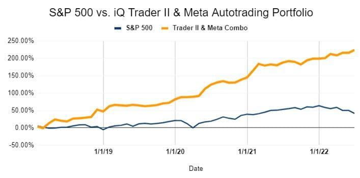 Autotrading Results