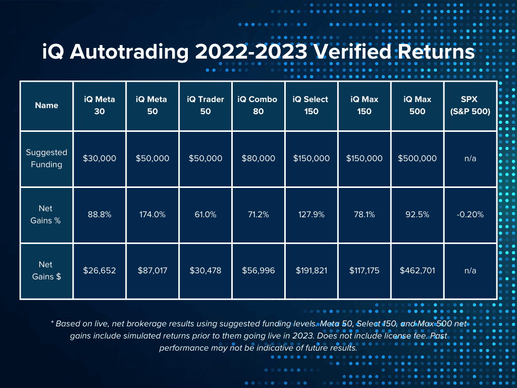 autotrading 2022-2023 verified returns